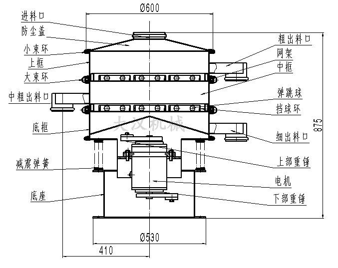 旋振筛结构图:进料口,防尘盖,大束环,网架,挡球环,底框。